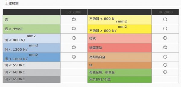 HAM PRAZISION 中心钻330系列