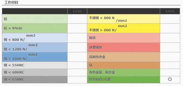 HAM PRAZISION 断屑器6448系列