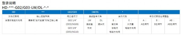 AIHUEI 各式电磁方向阀附手动定位开关及流量调整型HD-***-G04-PD-AB系列