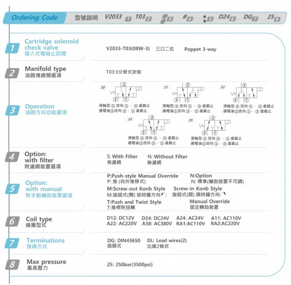 HYDROMAX电磁阀 HSV06系列 