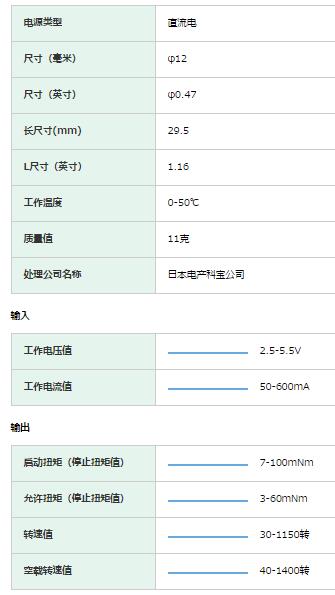 Nidec 减速电机 015系列 