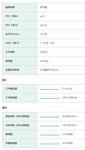 NIDEC减速电机 16B系列