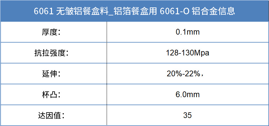 6061无皱铝餐盒料_预制菜铝箔打包盒_容器箔餐盒料6061铝箔厂家_加工费