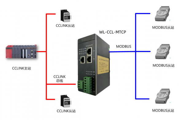 CC1ink转MODBUS-TCP