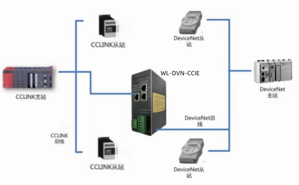 DeviceNet转CC1inkIE