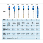 E+H PH计CPS11ECPS41ECPS61ECPS71ECPS91E