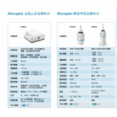 E+H FWR30 FMR10 FMR20 FMR43 FMR10B NMR81