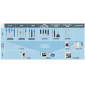 E+H 分析仪表全系列PH ORP  电导率，余氯，浊度供应