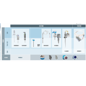 上海达乘供应E+H 液位，压力，温度，流量，分析仪表全系列现货供应